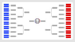 CNN’s 2028 presidential bracket