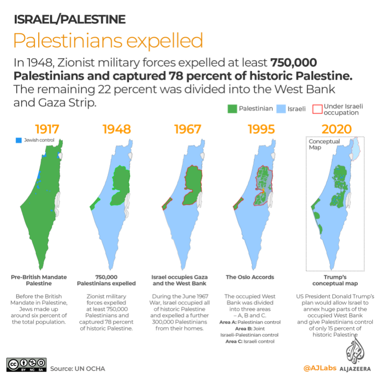 Here's a pic of Palestine over time