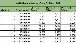 Battle for Naboo Raid Reward Information