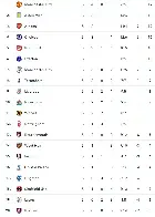 PL Form Table last 5 games