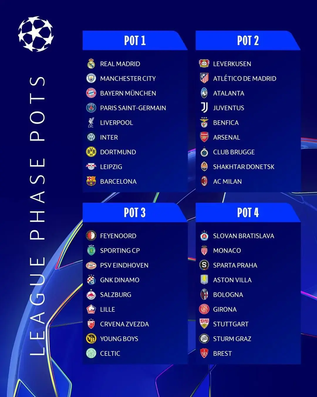 Pots for today‘s UEFA Champions League‘s league phase draw - Sopuli