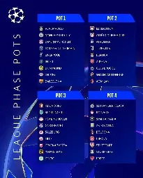 Pots for today‘s UEFA Champions League‘s league phase draw - Sopuli