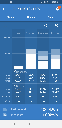 The solar panels on top of my campervan have generated 1 megawatt hour of energy as of today