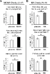 Drug-induced social connection: both MDMA and methamphetamine increase feelings of connectedness during controlled dyadic conversations - Scientific Reports