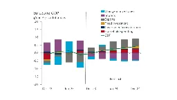 Europe in recession, no engines of growth