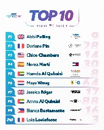 [OT] Top 10 from F1 Academy 2024 Miami GP Race 1