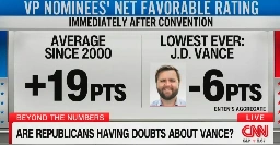 ‘He’s Dragging Trump Down’: CNN’s Data Guru Reveals BRUTAL Polling Data for JD Vance