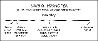 xkcd #3022: Making Tea