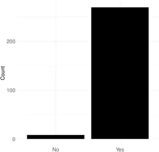 Understanding political communication and political communicators on Twitch