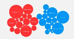 Graphic: Tracking topics mentioned during the presidential debate