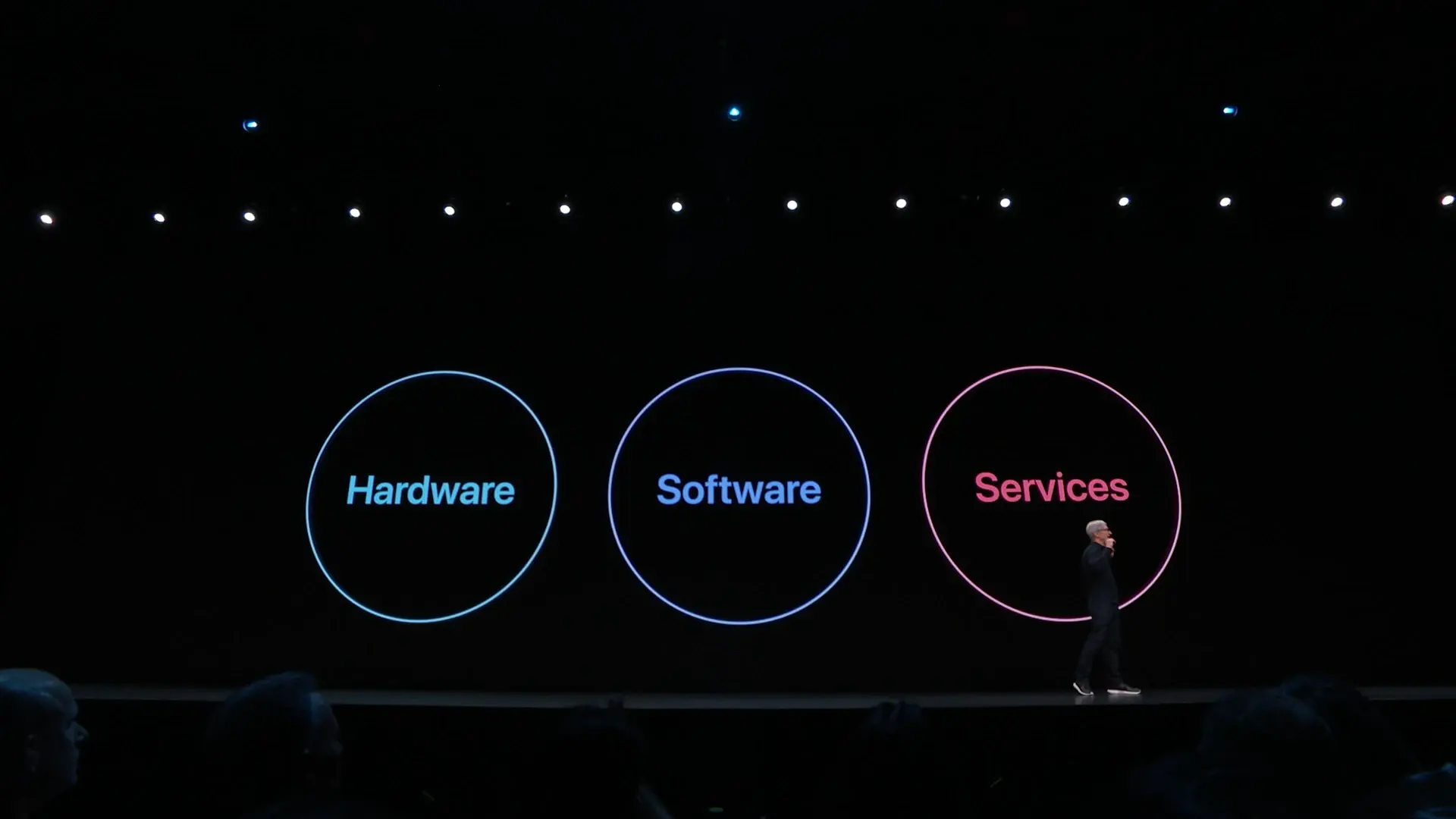 The Integration of Hardware, Software and Services