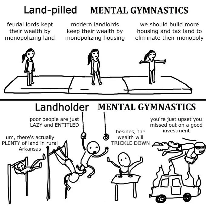 [meme] Monopolization of land (and, by extension, housing) is a key driver of our vast and growing inequality