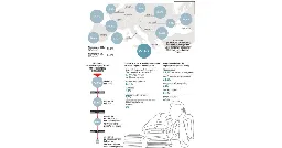 Ερευνα: Χάσμα μεταξύ τριτοβάθμιας εκπαίδευσης και αγοράς εργασίας