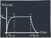 Building Better Movement in Godot