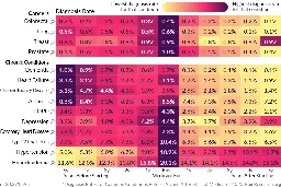 The ‘Medicare Effect’: Screening and Diagnosis Rates Increase in the First Year of Medicare Coverage