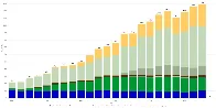 Germany hits 62.7% renewables in 2024 energy mix, with solar contributing 14%