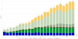 Germany hits 62.7% renewables in 2024 energy mix, with solar contributing 14%