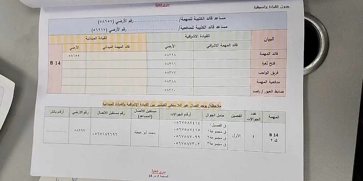 Inside the HAMAS Operations Order from Operation Al-Aqsa Flood