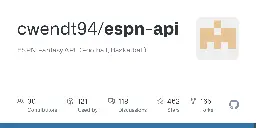 GitHub - cwendt94/espn-api: ESPN Fantasy API! (Football, Basketball)