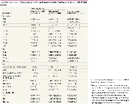 Autism Diagnosis Among US Children and Adults, 2011-2022