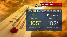 All-time record for Fresno's hottest day in October broken