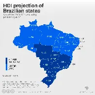 HDI projection of Brazilian states for 2023-2024