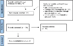 Accessible and inclusive online learning in higher education: a review of the literature - Journal of Computing in Higher Education