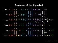 Evolution of the alphabet