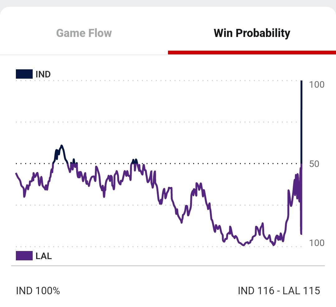 NBA example