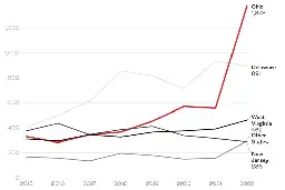 Out-of-state residents drove an increase in abortions in Pennsylvania in 2022