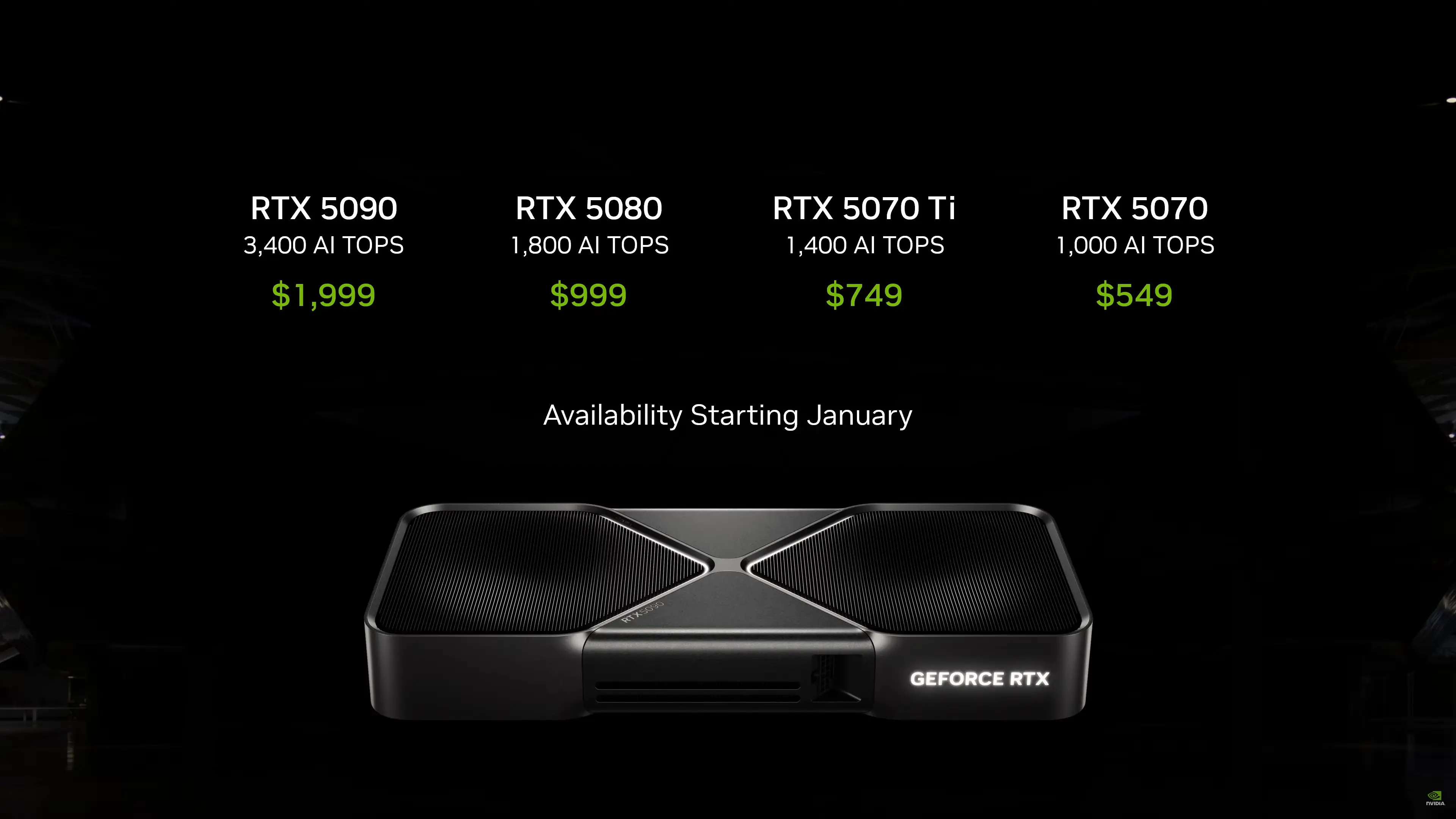 NVIDIA GeForce RTX 5080 Is 2x Faster Than 4080 At $999, RTX 5070 Ti 2x Faster Than 4070 Ti At $769, RTX 5070 Faster Than 4090 For $549