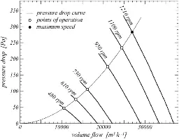 A low-cost wind tunnel for bird flight experiments - Journal of Ornithology