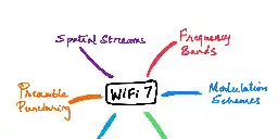 What's cool about WiFi 7
