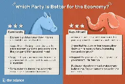 Democrat or Republican: Which Political Party Has Grown the Economy More?