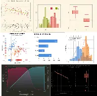 Below is just a small sample of plots that were created with #lLabPlot.