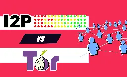 I2P vs Tor in 2023 [Online Anonymity Explained &amp; Compared]