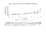 Can cheaper housing massively boost fertility?