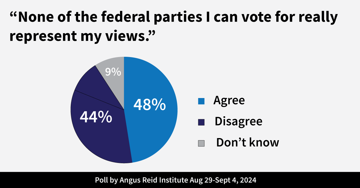 First-past-the-post turns many Canadians into political “orphans”