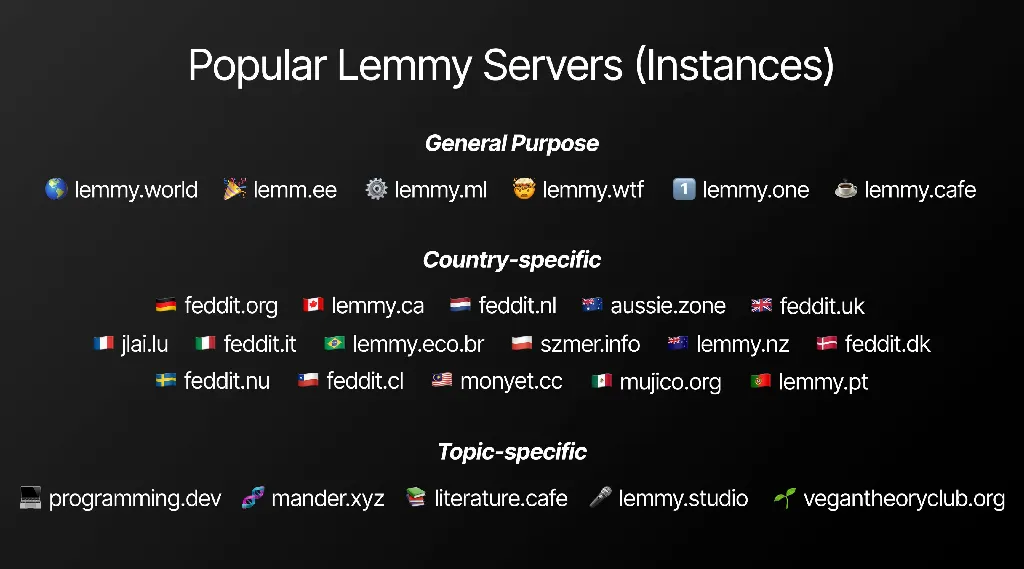 Popular Lemmy Servers (Instances)