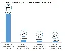 Energy efficiency of active travel (walking, cycling, ebike) compared to an electric car