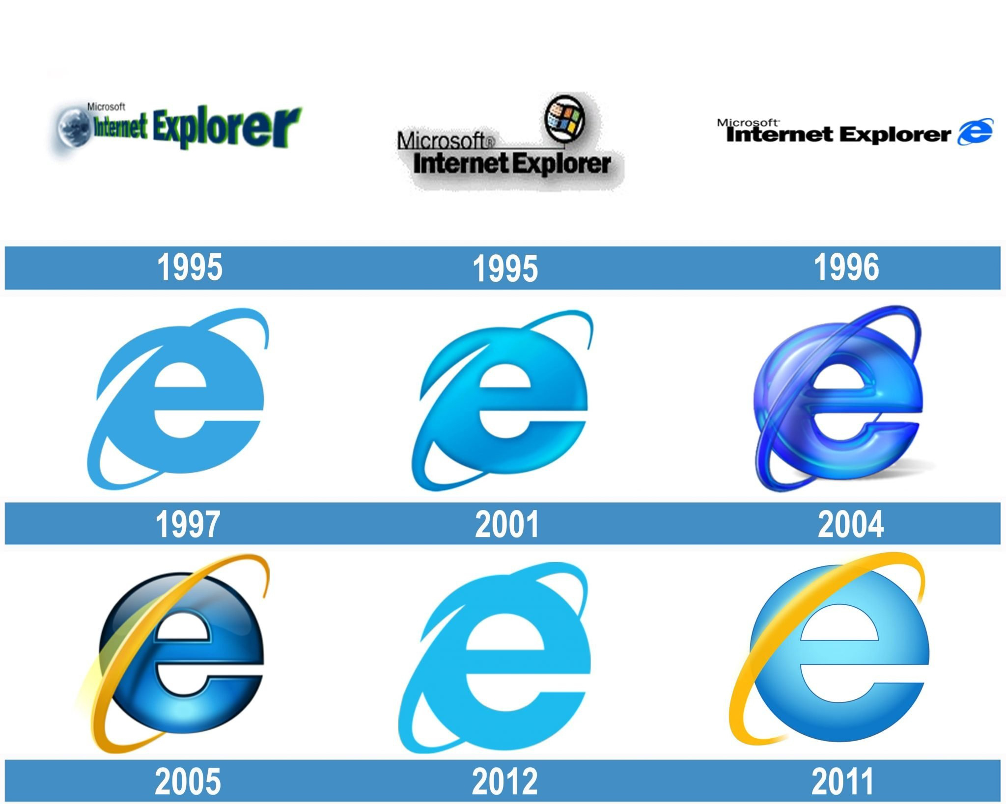 Internet Explorer Logo History
