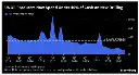 An Oil Price-Fixing Conspiracy Caused 27% of All Inflation Increases in 2021