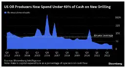 An Oil Price-Fixing Conspiracy Caused 27% of All Inflation Increases in 2021