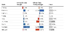 The early vote doesn't reliably predict results