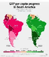 GDP per capita progress in South America