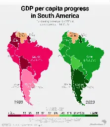 GDP per capita progress in South America