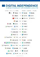 Software alternatives