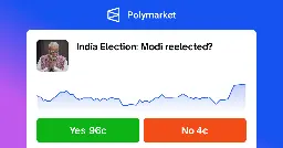 Polymarket | India Election: Modi reelected?