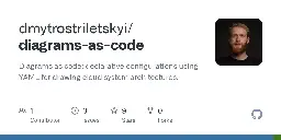 GitHub - dmytrostriletskyi/diagrams-as-code: Diagrams as code: declarative configurations using YAML for drawing cloud system architectures.