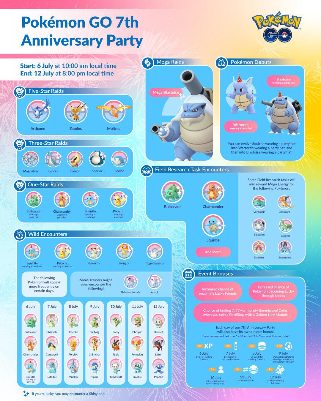PoGo 7th Anniversary Party Infographic Lemmy.world
